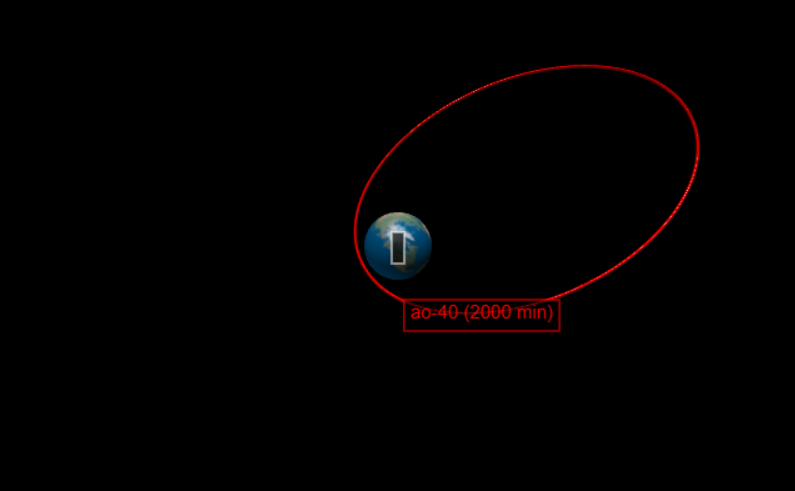 eliptical shape of AO-40 orbit in ECI