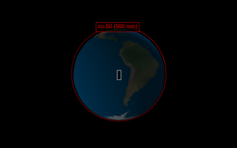 closed ring shape of SO-50 orbit