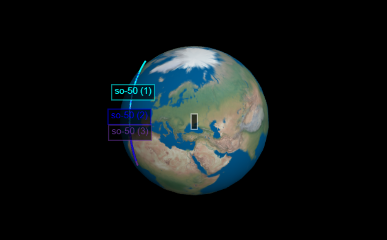 same SO-50 passes in ECI but different segments of the same orbit